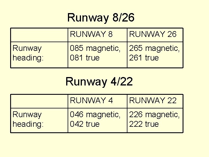 Runway 8/26 Runway heading: RUNWAY 8 RUNWAY 26 085 magnetic, 081 true 265 magnetic,