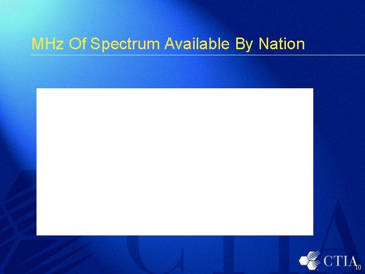 MHz Of Spectrum Available By Nation 10 