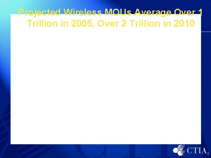 Projected Wireless MOUs Average Over 1 Trillion in 2005, Over 2 Trillion in 2010