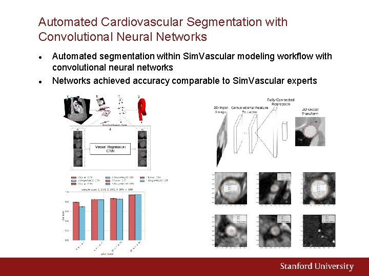 Automated Cardiovascular Segmentation with Convolutional Neural Networks Automated segmentation within Sim. Vascular modeling workflow