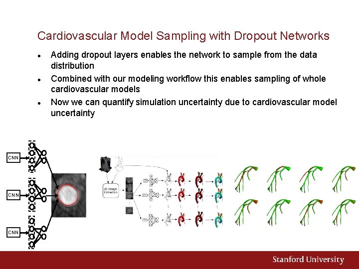 Cardiovascular Model Sampling with Dropout Networks CNN CNN Adding dropout layers enables the network