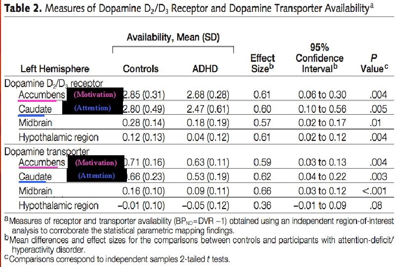 (Motivation) (Attention) 