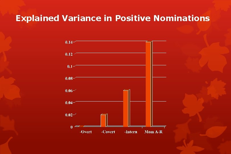 Explained Variance in Positive Nominations 