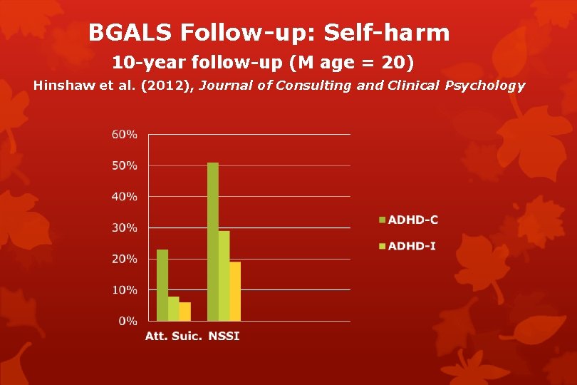 BGALS Follow-up: Self-harm 10 -year follow-up (M age = 20) Hinshaw et al. (2012),