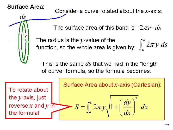 6 4 Arc Length and Surface of Revolution