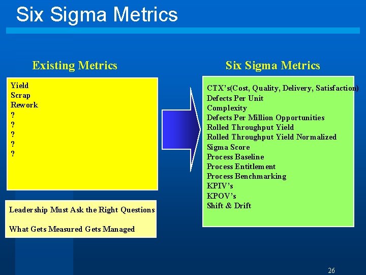 Six Sigma Metrics Existing Metrics Yield Scrap Rework ? ? ? Leadership Must Ask