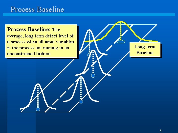 Process Baseline: The average, long term defect level of a process when all input