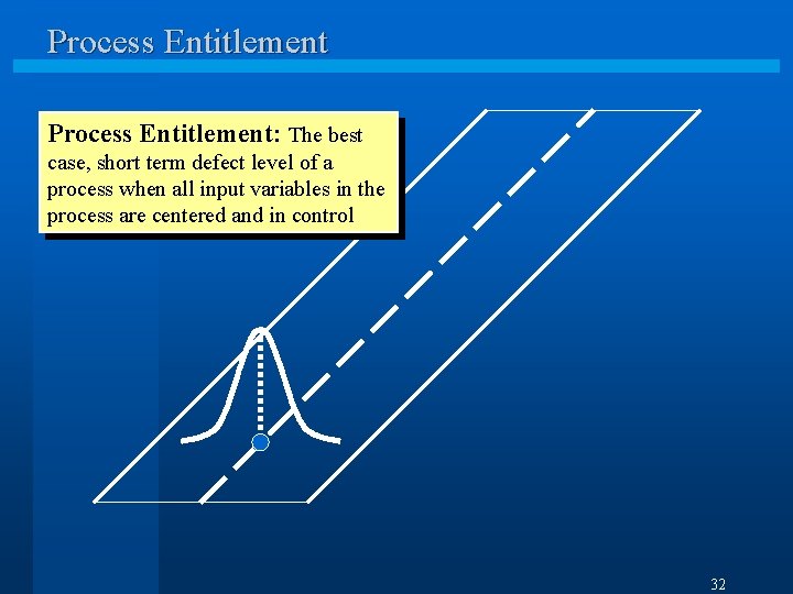 Process Entitlement: The best case, short term defect level of a process when all