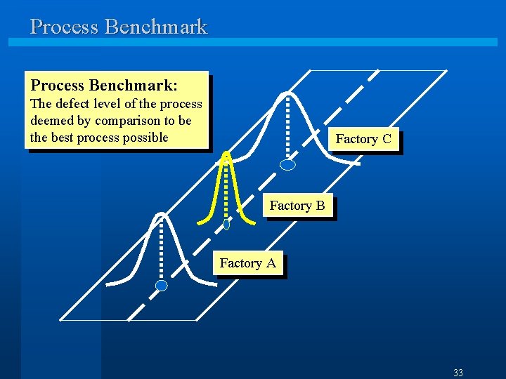 Process Benchmark: The defect level of the process deemed by comparison to be the