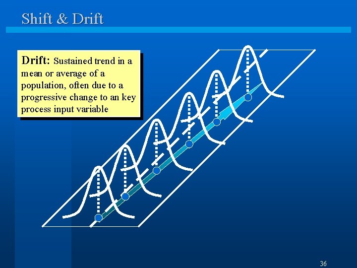 Shift & Drift: Sustained trend in a mean or average of a population, often