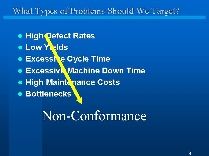 What Types of Problems Should We Target? l l l High Defect Rates Low