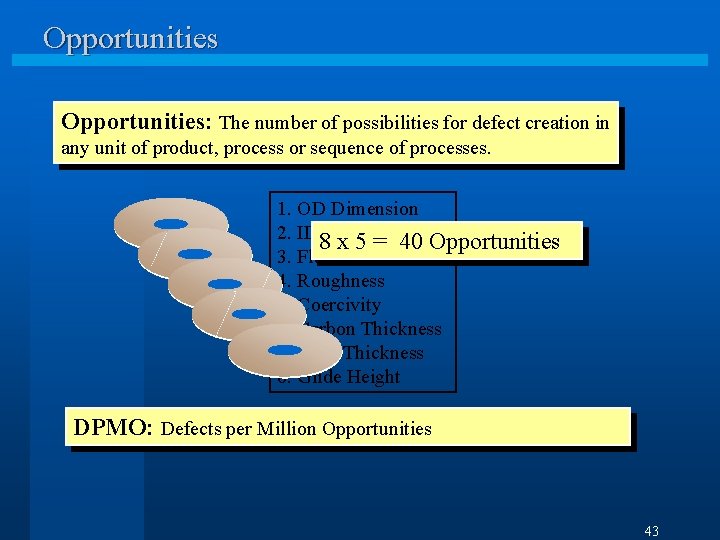 Opportunities: The number of possibilities for defect creation in any unit of product, process