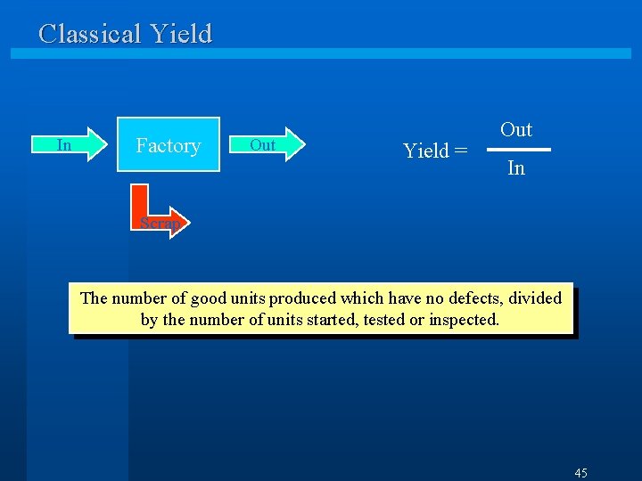 Classical Yield In Factory Out Yield = Out In Scrap The number of good