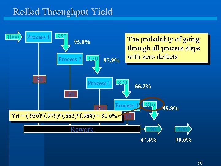 Rolled Throughput Yield 1000 Process 1 950 The probability of going through all process