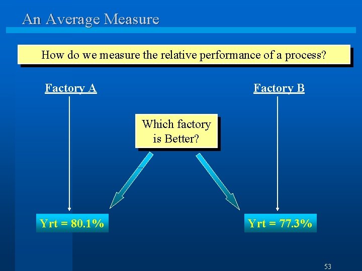 An Average Measure How do we measure the relative performance of a process? Factory