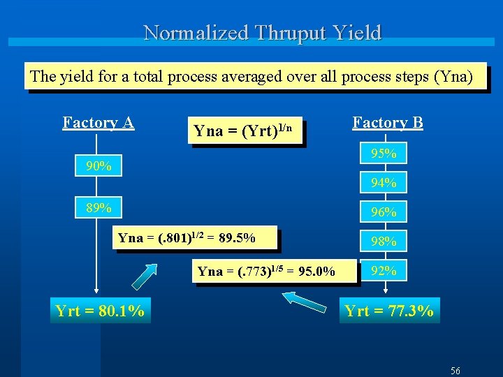 Normalized Thruput Yield The yield for a total process averaged over all process steps