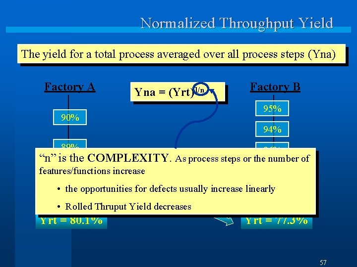 Normalized Throughput Yield The yield for a total process averaged over all process steps