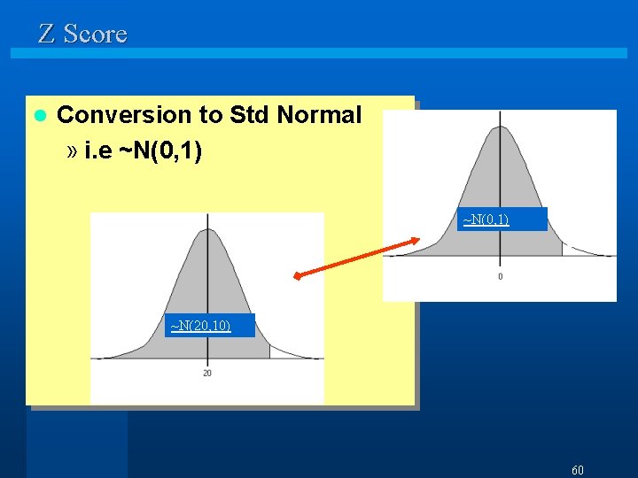 Z Score l Conversion to Std Normal » i. e ~N(0, 1) 3 Z