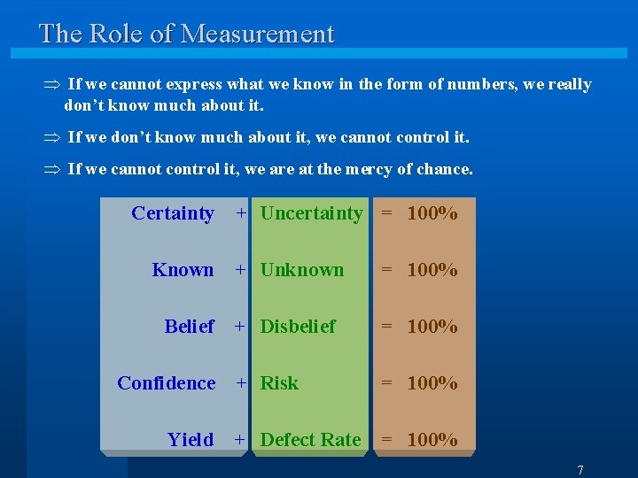 The Role of Measurement Þ If we cannot express what we know in the
