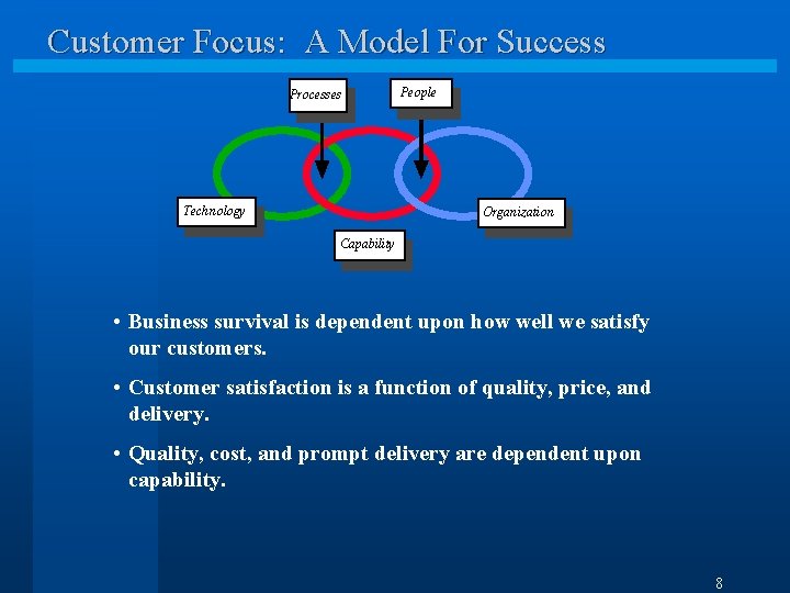 Customer Focus: A Model For Success People Processes Technology Organization Capability • Business survival