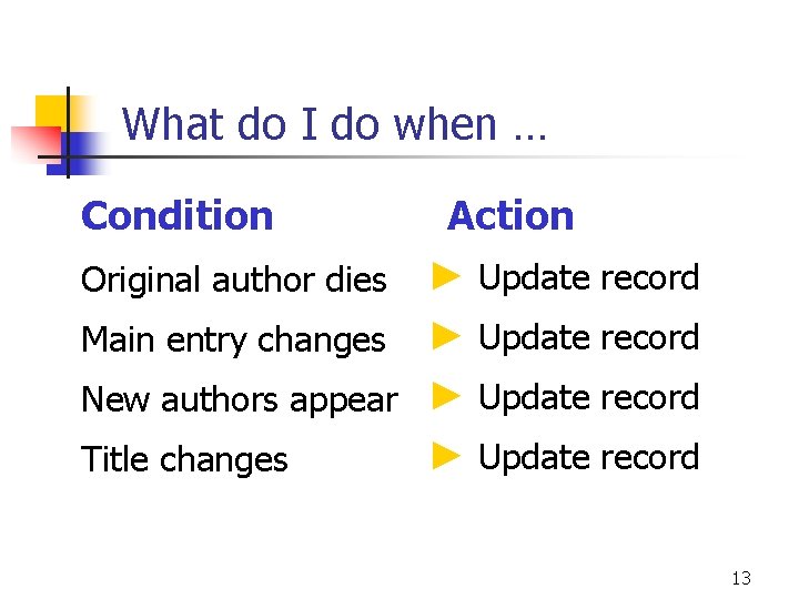 What do I do when … Condition Action Original author dies ► Update record