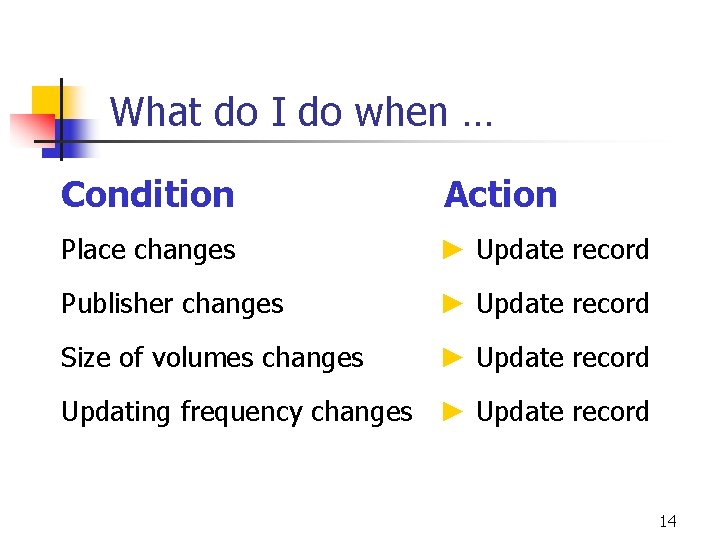 What do I do when … Condition Action Place changes ► Update record Publisher