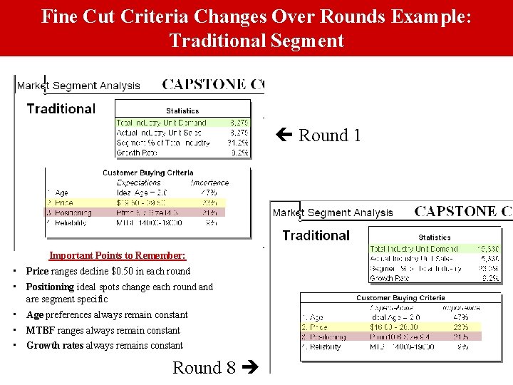 Fine Cut Criteria Changes Over Rounds Example: Traditional Segment Round 1 Important Points to