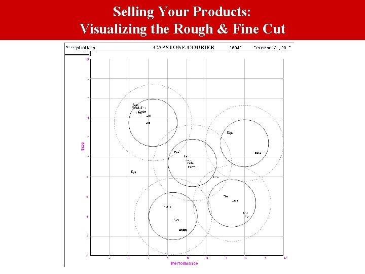 Selling Your Products: Visualizing the Rough & Fine Cut 