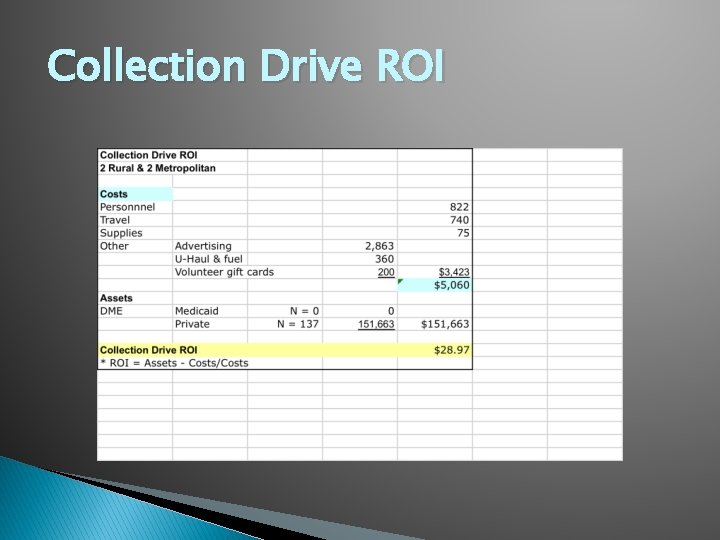 Collection Drive ROI 