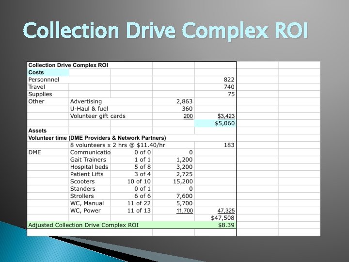 Collection Drive Complex ROI 