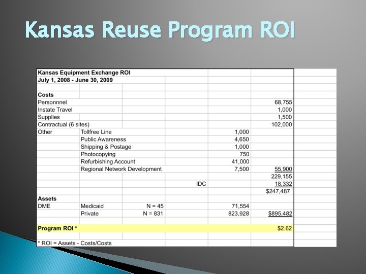 Kansas Reuse Program ROI 