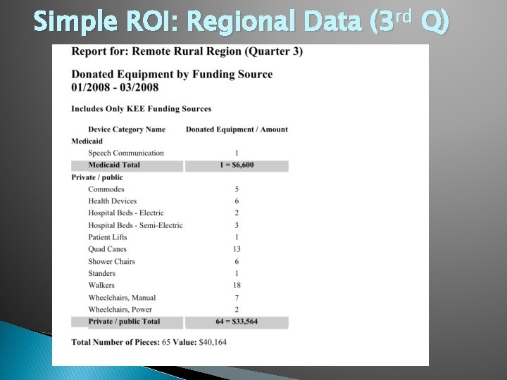 Simple ROI: Regional Data (3 rd Q) 