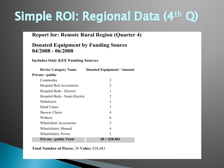 Simple ROI: Regional Data (4 th Q) 