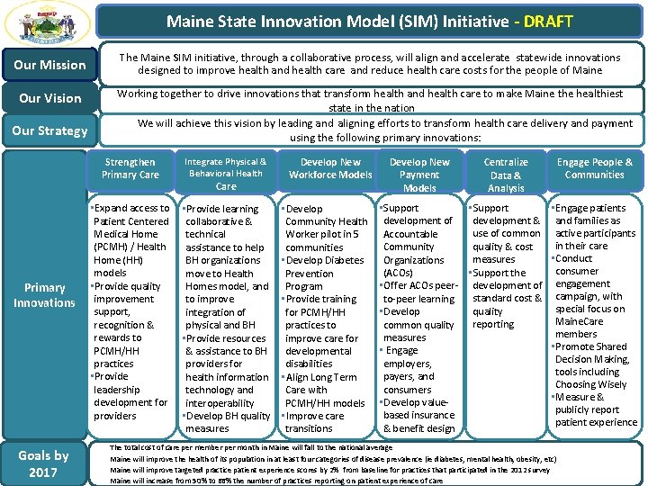 Maine State Innovation Model (SIM) Initiative - DRAFT Our Mission Our Vision Our Strategy