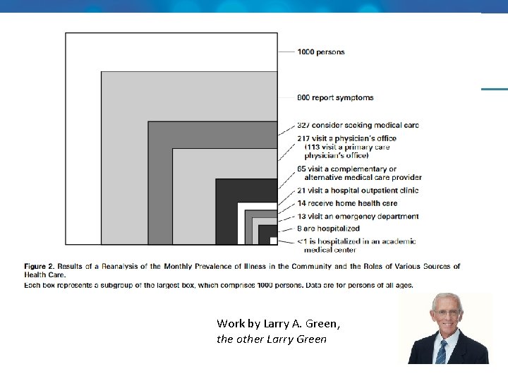 Work by Larry A. Green, the other Larry Green 7 Work by Larry A. Green, the other Larry Green 7