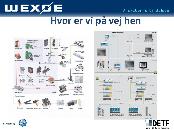 Hvor er vi på vej hen Medlem af 