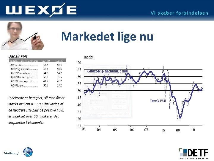 Markedet lige nu Medlem af 