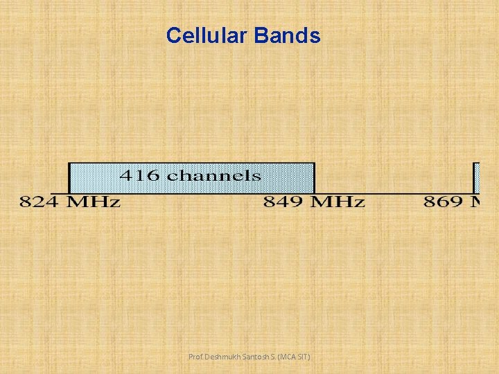 Cellular Bands Prof. Deshmukh Santosh S. (MCA SIT) 