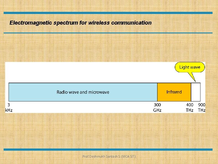 Electromagnetic spectrum for wireless communication Prof. Deshmukh Santosh S. (MCA SIT) 