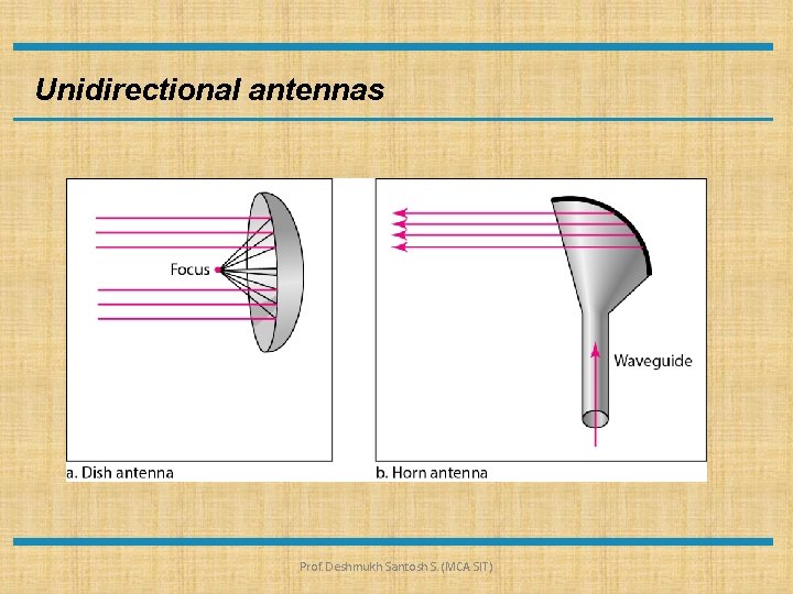 Unidirectional antennas Prof. Deshmukh Santosh S. (MCA SIT) 