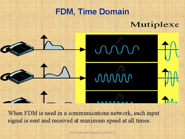 FDM, Time Domain When FDM is used in a communications network, each input signal