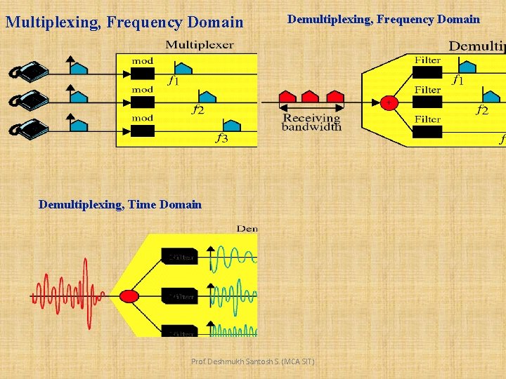 Multiplexing, Frequency Domain Demultiplexing, Time Domain Prof. Deshmukh Santosh S. (MCA SIT) 