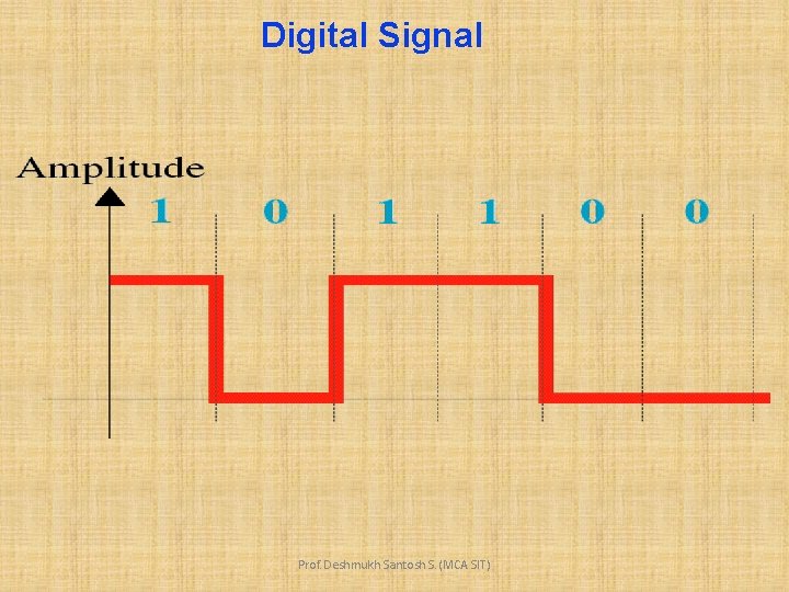 Digital Signal Prof. Deshmukh Santosh S. (MCA SIT) 