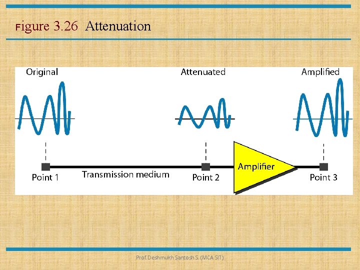 Figure 3. 26 Attenuation Prof. Deshmukh Santosh S. (MCA SIT) 
