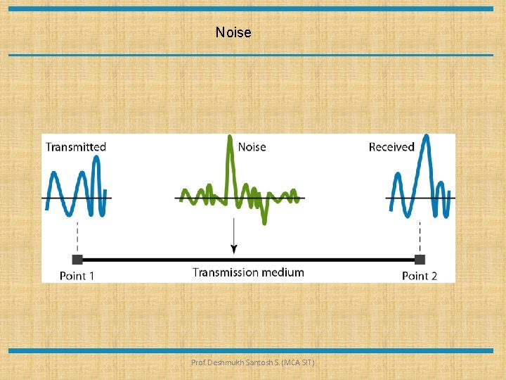 Noise Prof. Deshmukh Santosh S. (MCA SIT) 