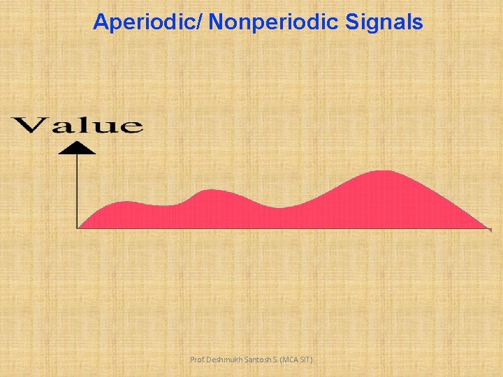 Aperiodic/ Nonperiodic Signals Prof. Deshmukh Santosh S. (MCA SIT) 