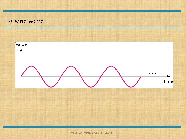 A sine wave Prof. Deshmukh Santosh S. (MCA SIT) 