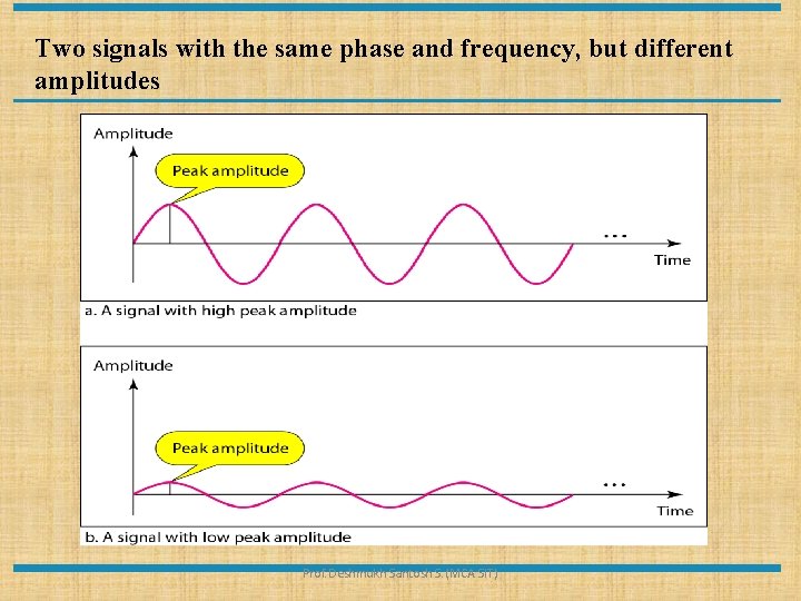 Two signals with the same phase and frequency, but different amplitudes Prof. Deshmukh Santosh