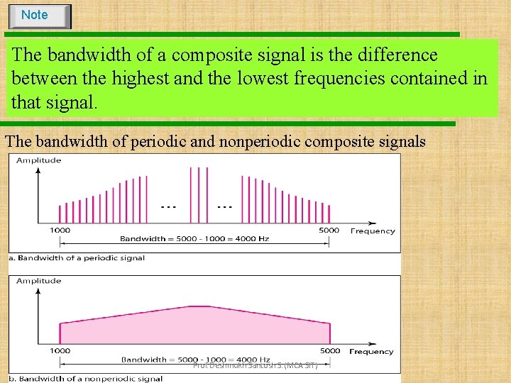 Note The bandwidth of a composite signal is the difference between the highest and