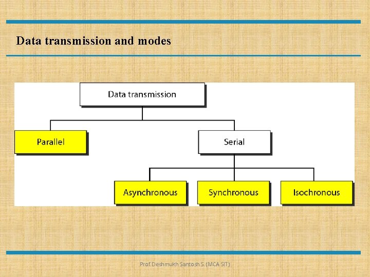 Data transmission and modes Prof. Deshmukh Santosh S. (MCA SIT) 